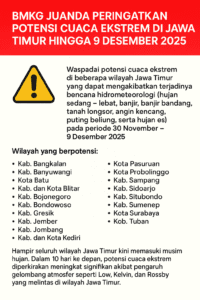 BMKG Juanda Peringatkan Potensi Cuaca Ekstrem di Jawa Timur hingga 9 Desember 2025