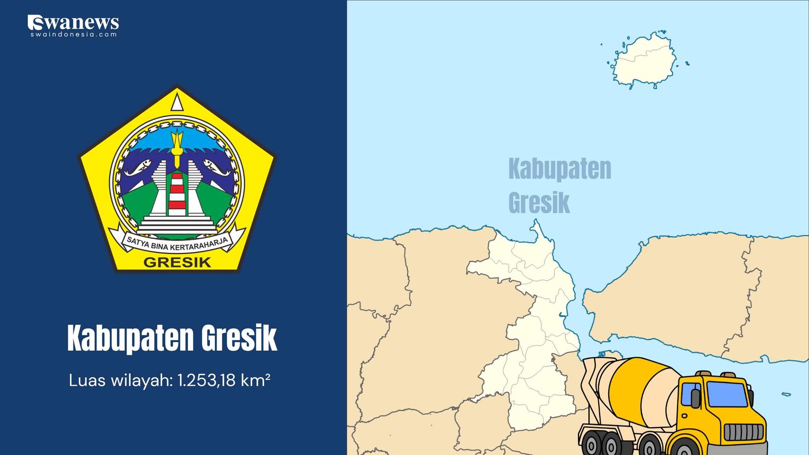 Profil Kabupaten di Jawa Timur