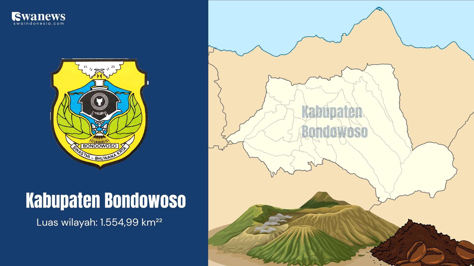 Kabupaten di Jawa Timur