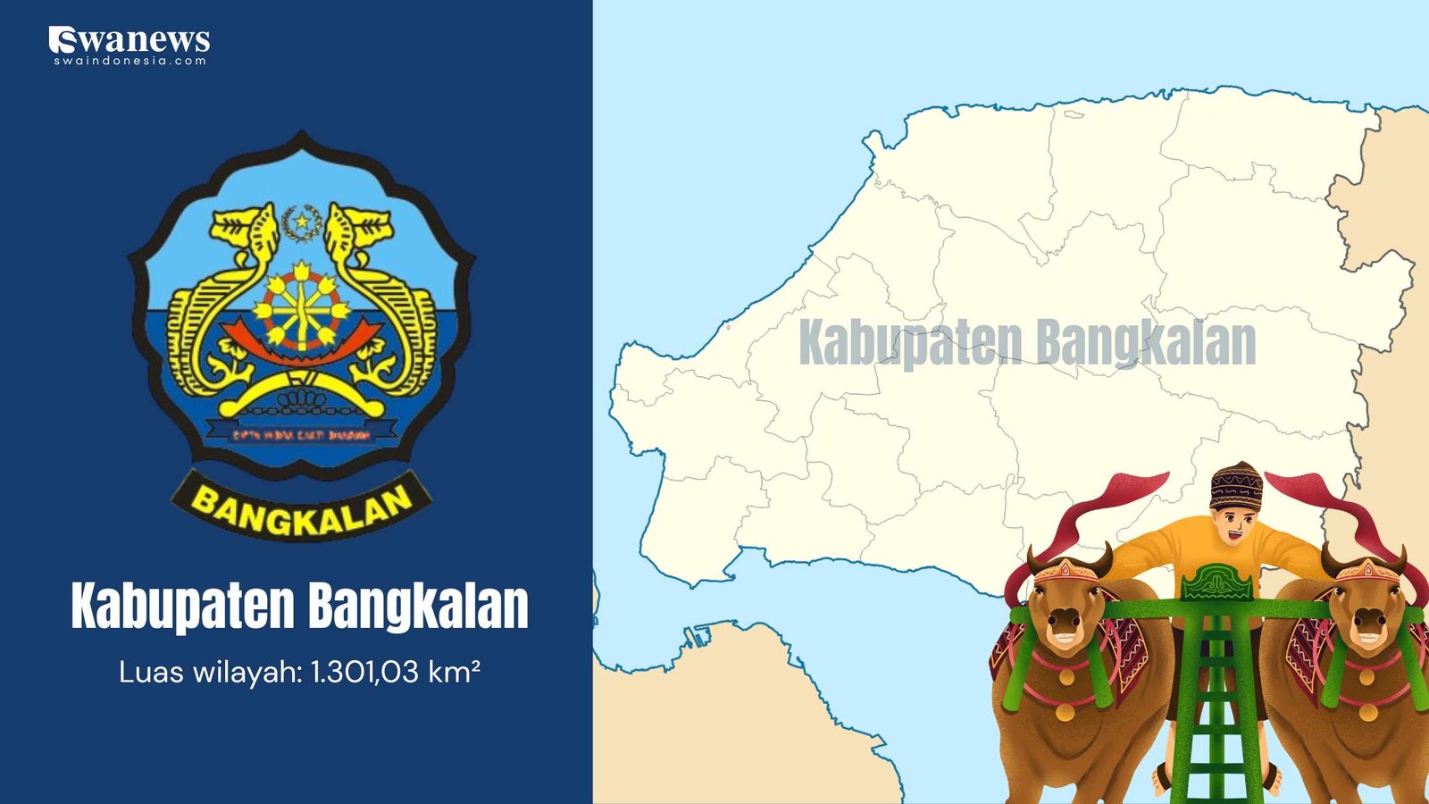 Kabupaten di Jawa Timur