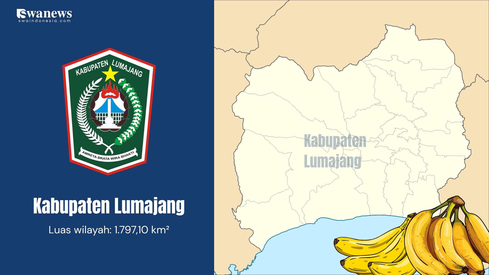 Profil Kabupaten di Jawa Timur