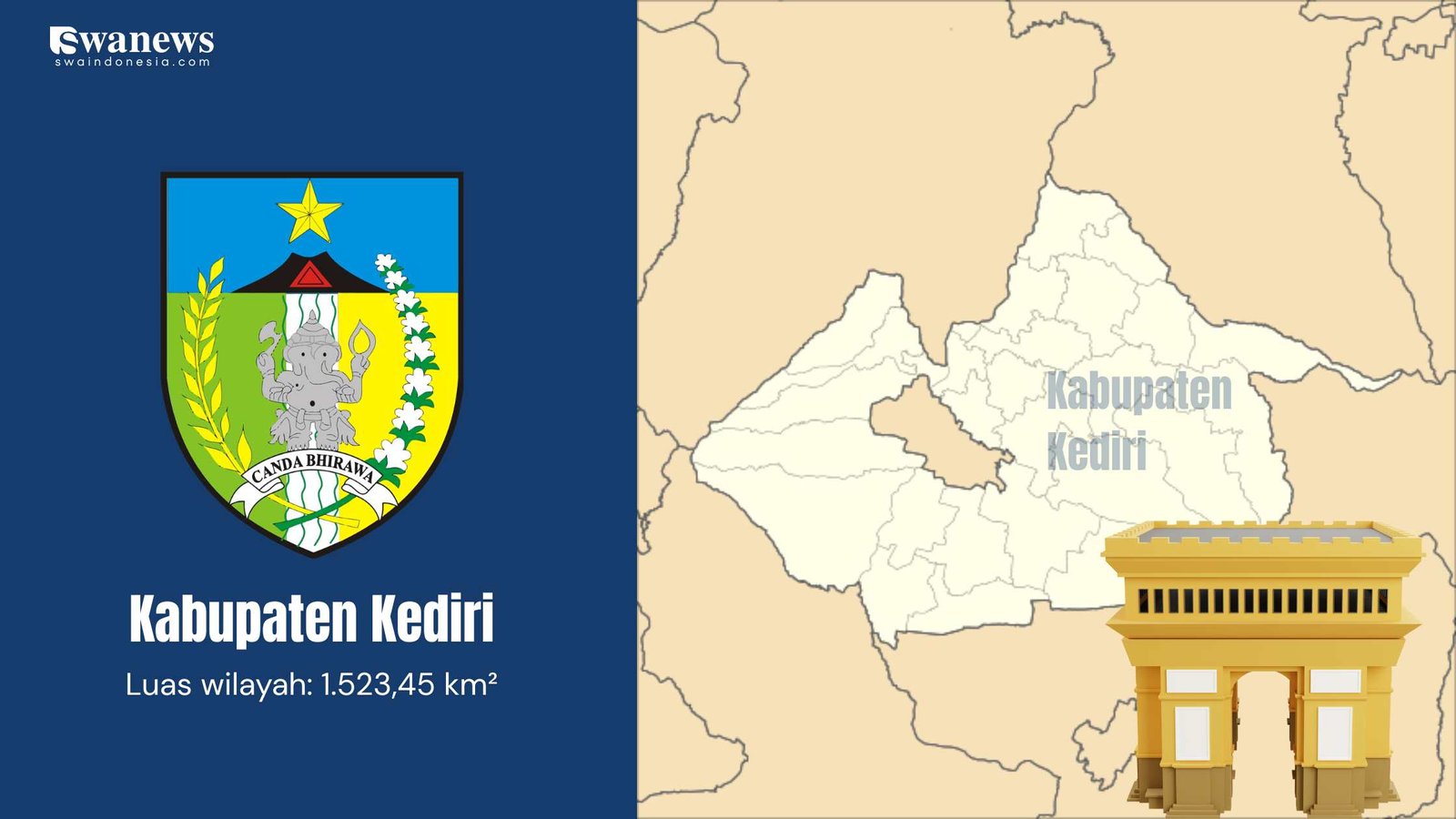 Kabupaten di Jawa Timur