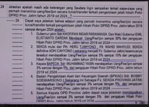 Khofifah Dipanggil KPK untuk Persidangan