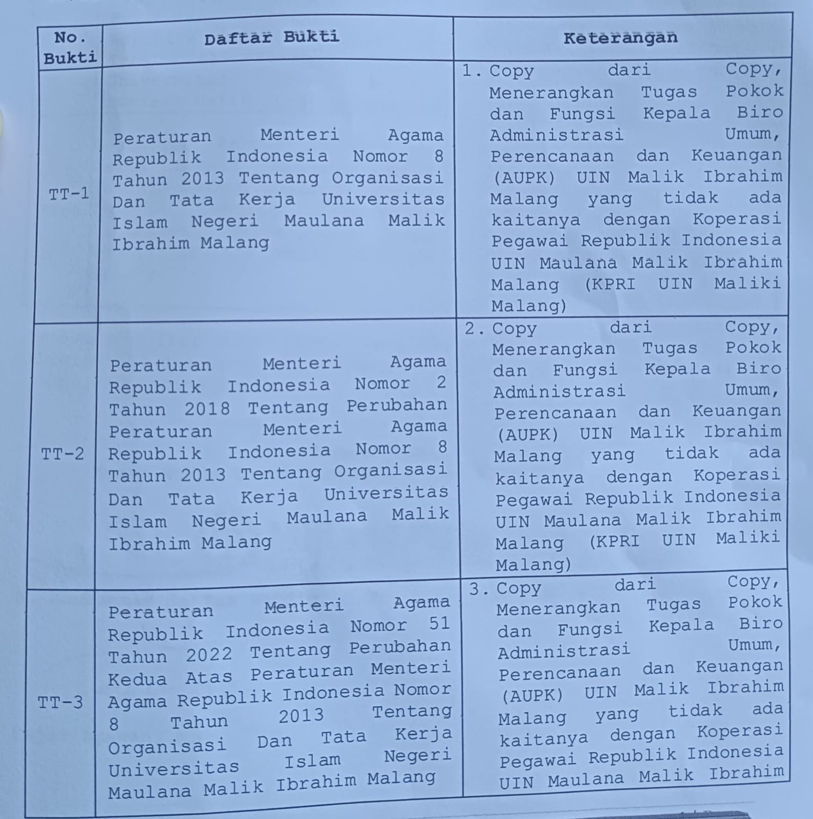 Upaya Lepas Tangan UIN Maliki Malang