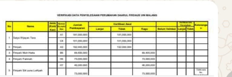 dugaan perumahan fiktif