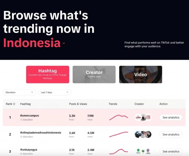 Trending tiktok education Indonesia